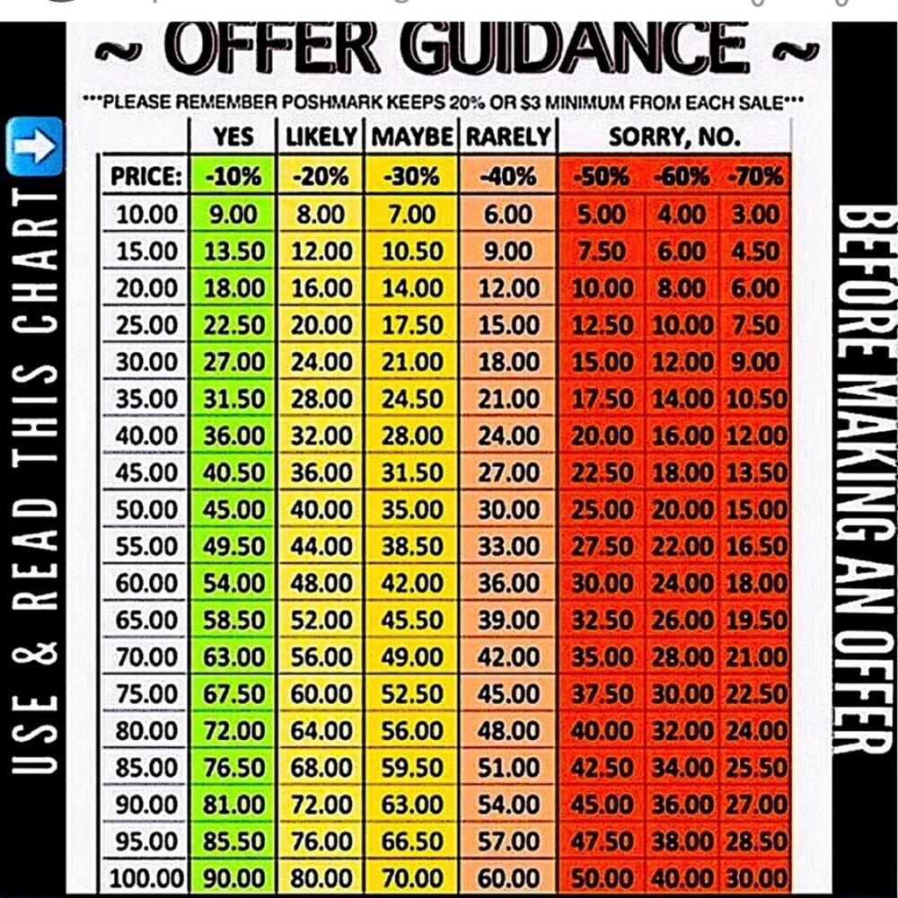 Pls see tables
